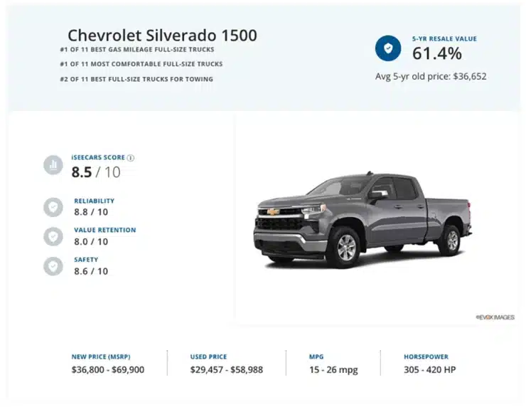 2024 full-size truck resale value 5
